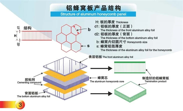 Architectural Honeycomb Panel high quality